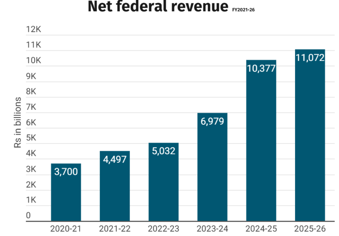 The Legal Side of Budget 2025 Explained