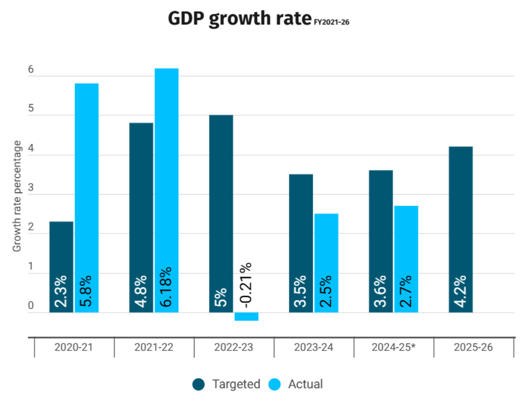 The Legal Side of Budget 2025 Explained